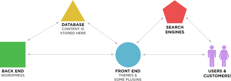 wordpress-site-diagram