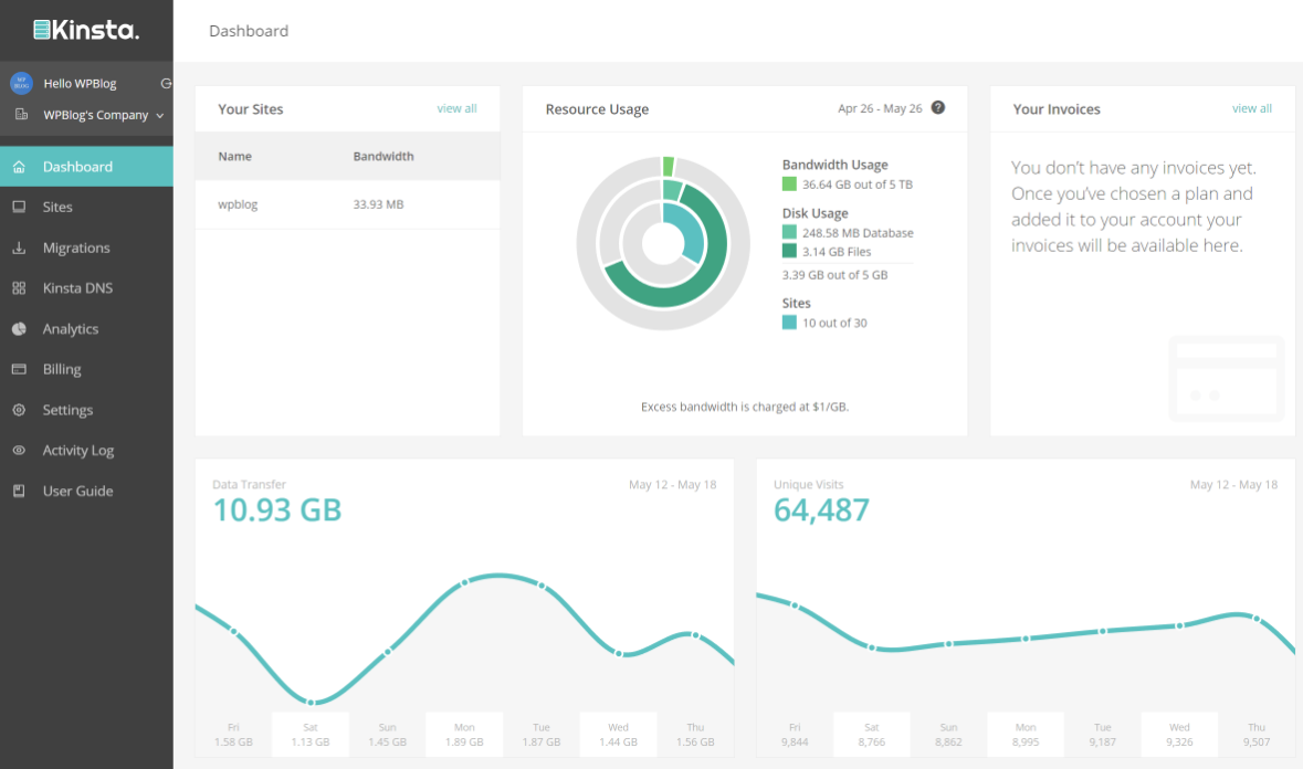 Kinsta Account Management Dashboard