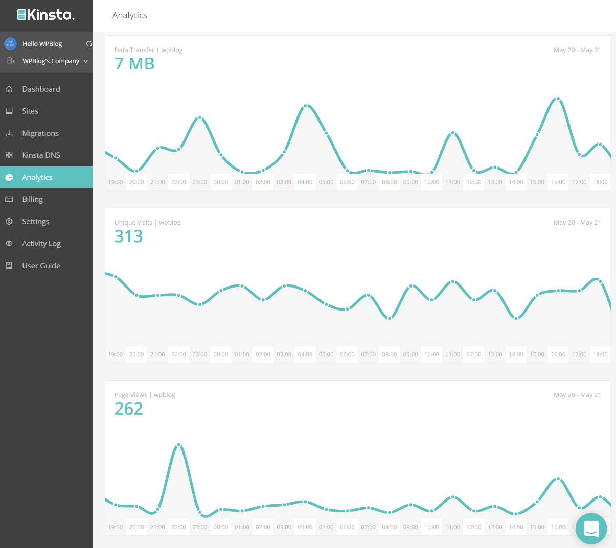 kinsta dashboard analytics