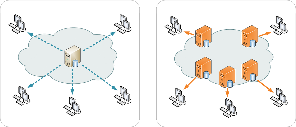 Content Delivery Network CDN diagram