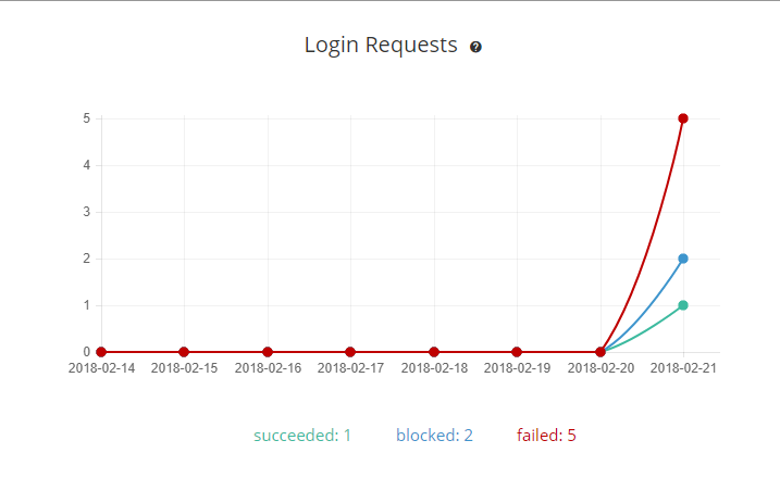 MalCare Firewall