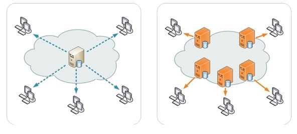 Configure MaxCDN to Speed Up Your WordPress