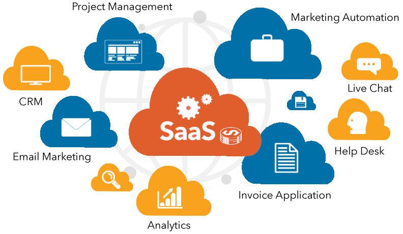 Marketing Automation Tools for SaaS